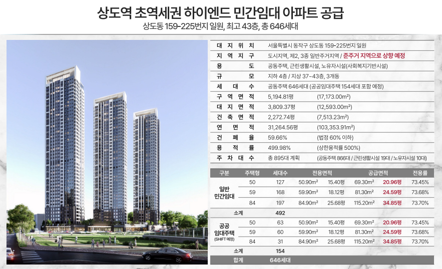 엑소디움 상도역 사업개요 및 세대수 공급표가 담긴 이미지